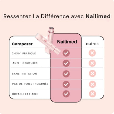 Nailimed™ Rasoir Électrique Féminin 2-en-1 – Indolore, Réutilisable, Anti-Poils Incarnés